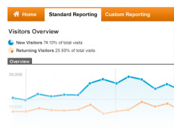 利用Google GA监控线上广告流量来源