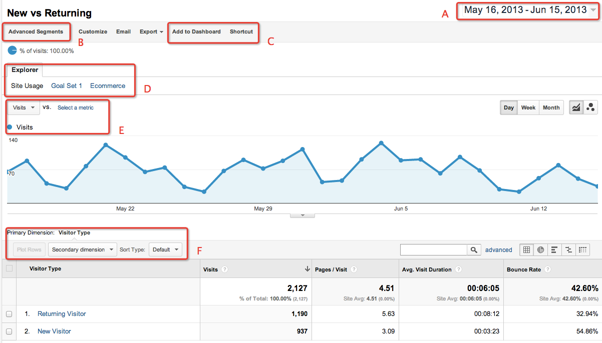 Google Analytics 温故而知新 （三）